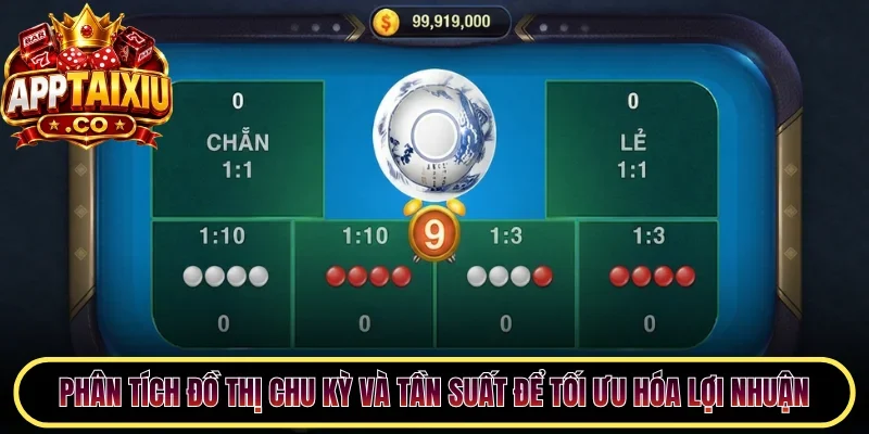 Phân tích đồ thị chu kỳ và tần suất để tối ưu hóa lợi nhuận